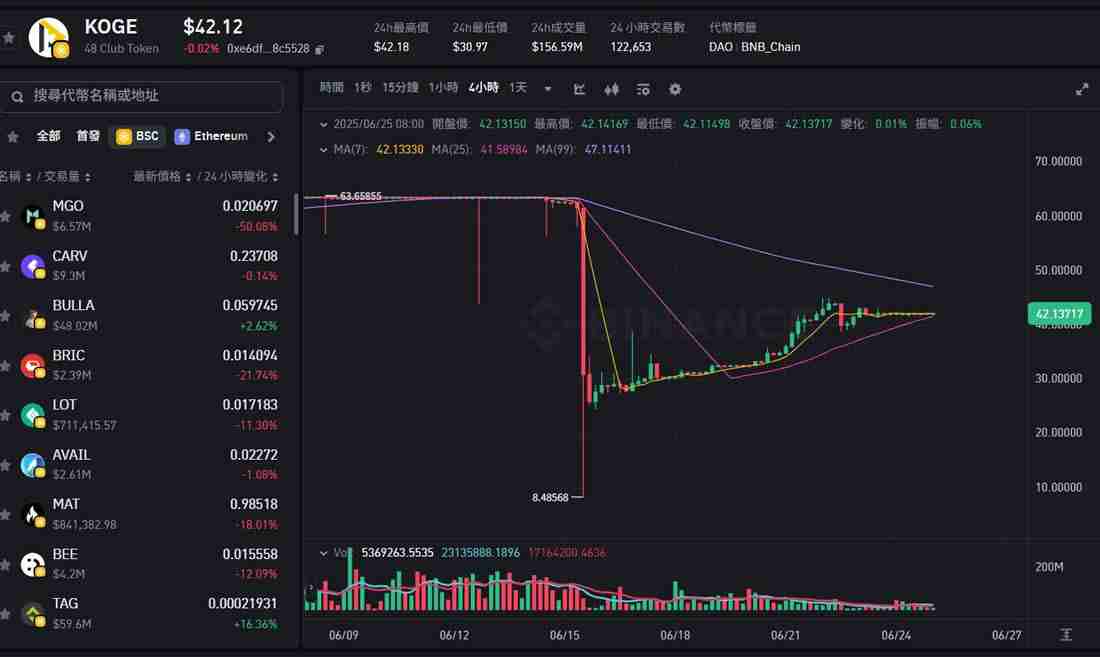 Binance Alpha最新积分规则:历史收益如何?现在还能玩吗?